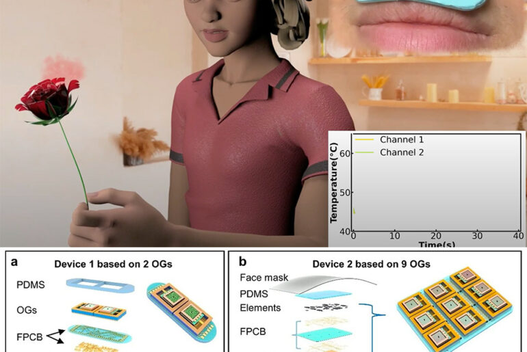 Wireless Olfactory Feedback System Smell Virtual Reality