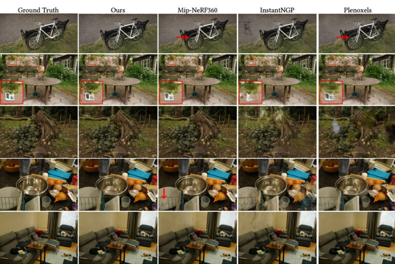 3D Gaussian Splatting Generate 3D Scene 2D Image Real-Time