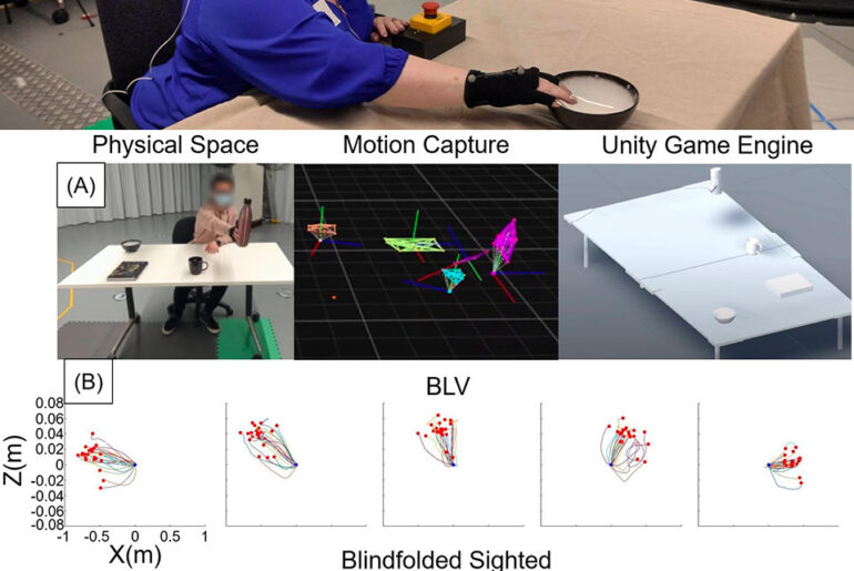 Acoustic Touch Technology Blind See Using Sound
