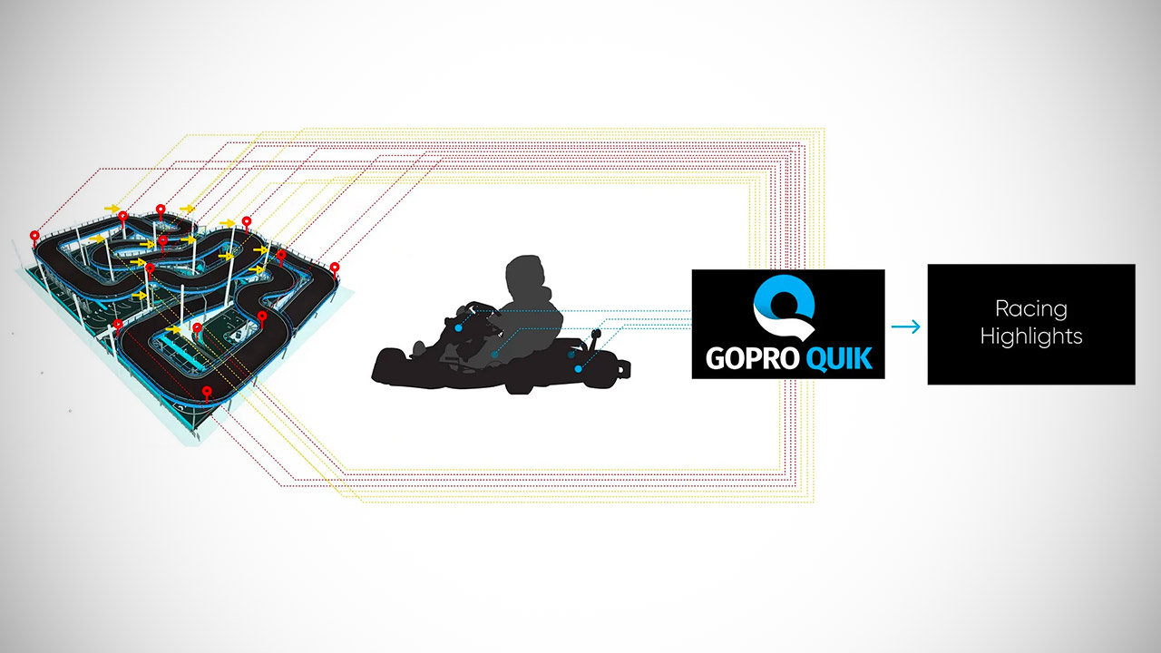 GoPro Go-Kart Comes Equipped with Multiple Action Cameras - TechEBlog