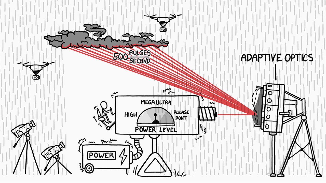 Laser Umbrella