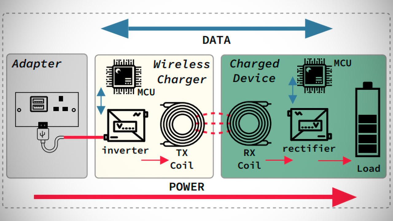 VoltSchemer Attack Fry Smartphones Voice Commands Wireless Charger