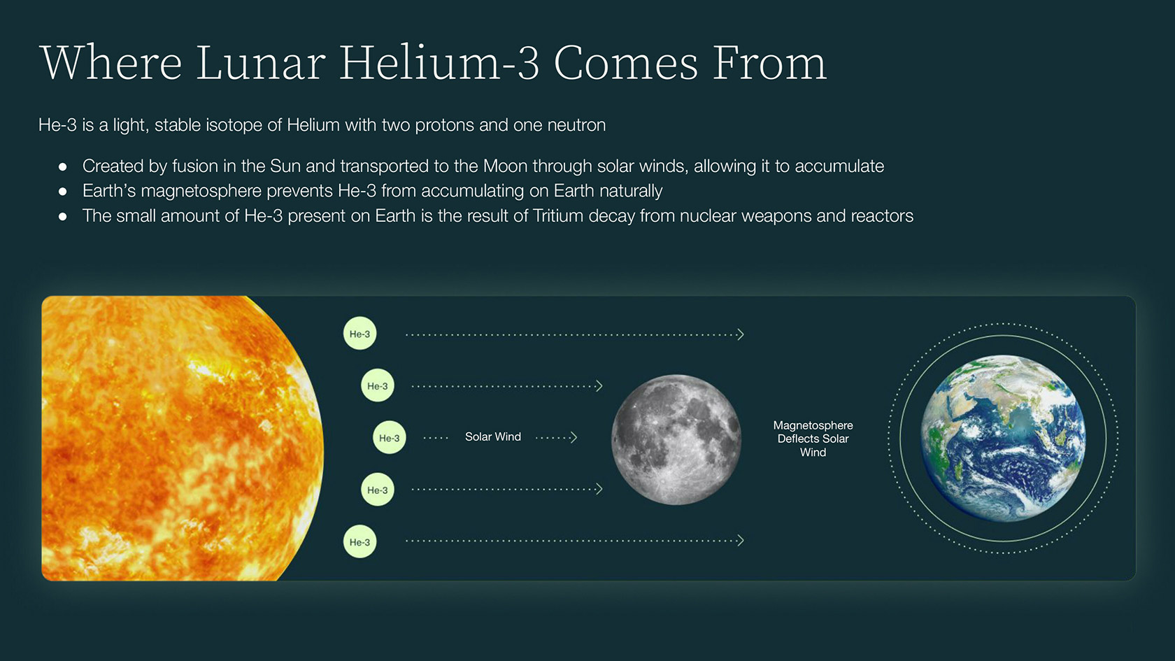Startup Interlune Extract Helium-3 Moon