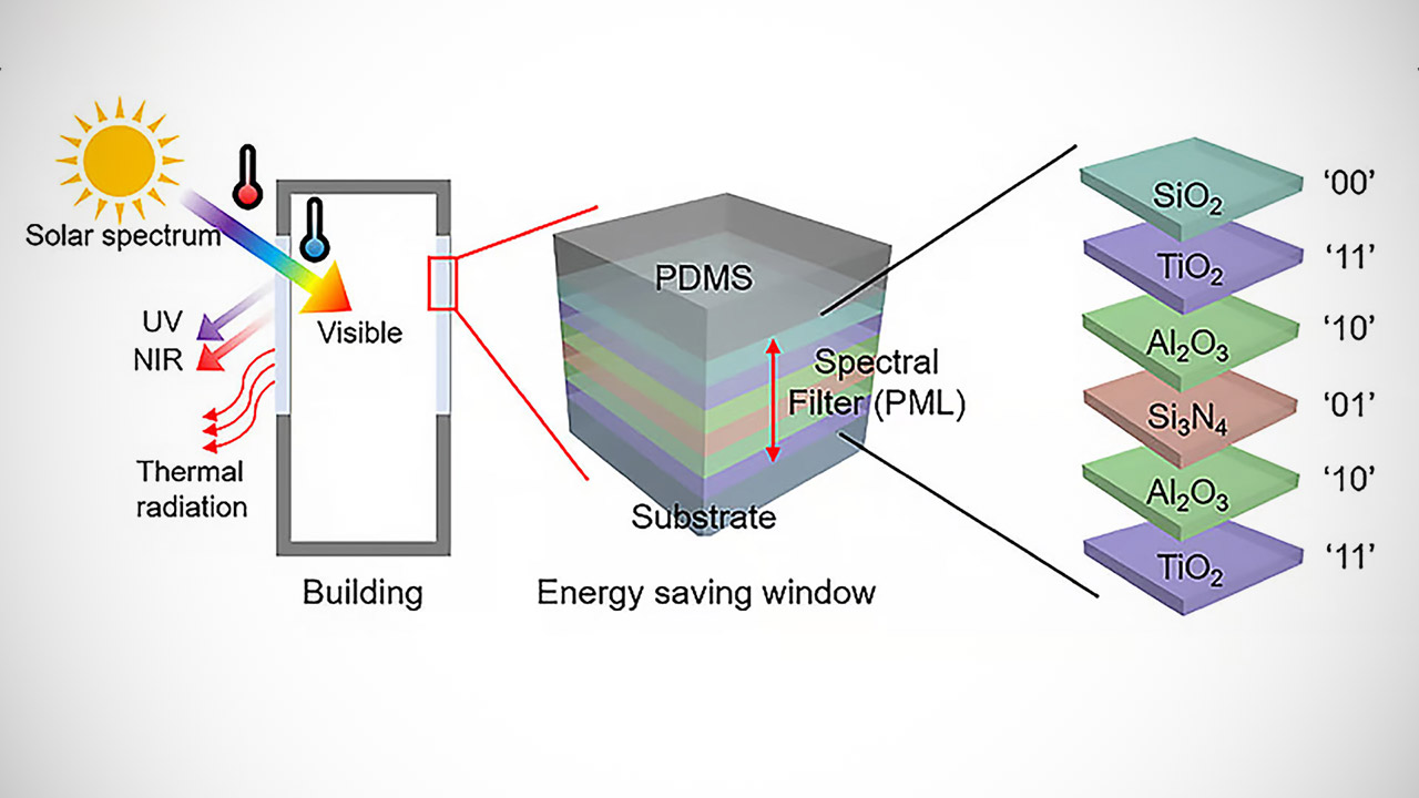 Window Coating Film Reduce Temperature