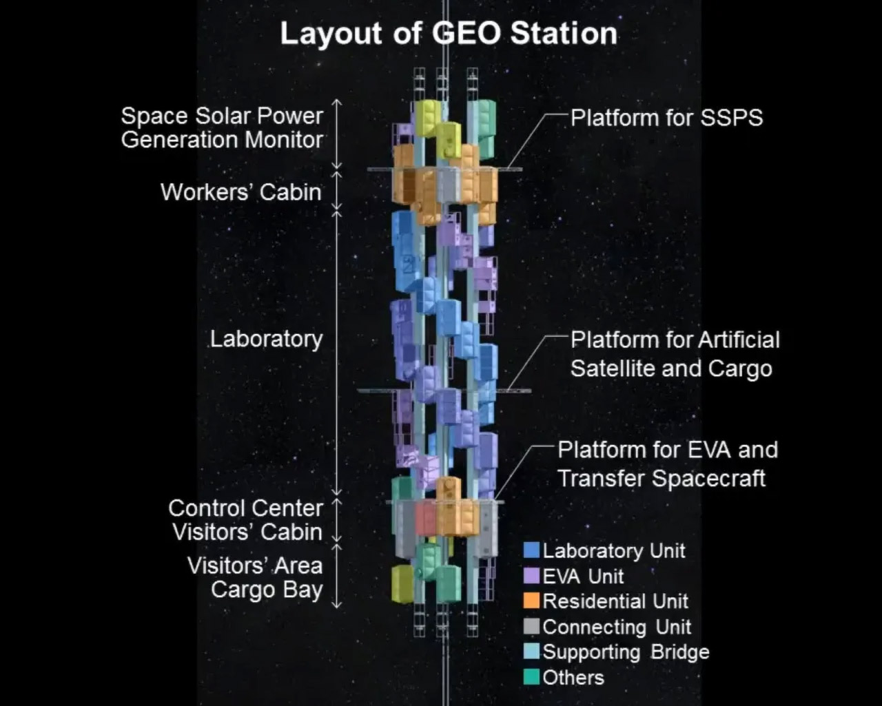 Obayashi Corporation Space Elevator 2025