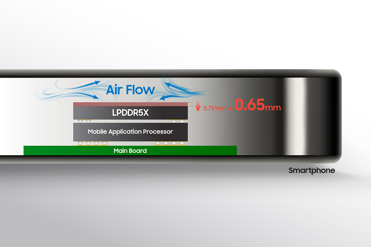 Samsung LPDDR5X DRAM On-Device AI World's Thinnest