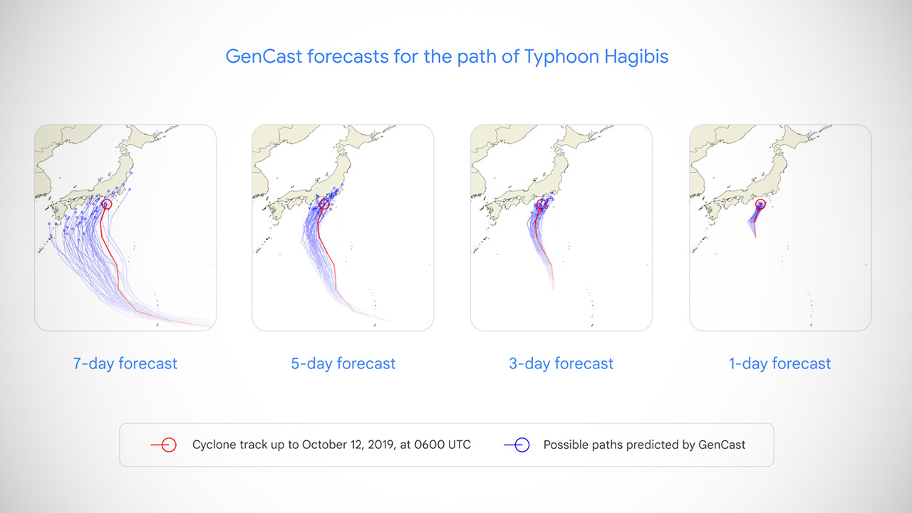 Google GenCast AI Weather Prediction