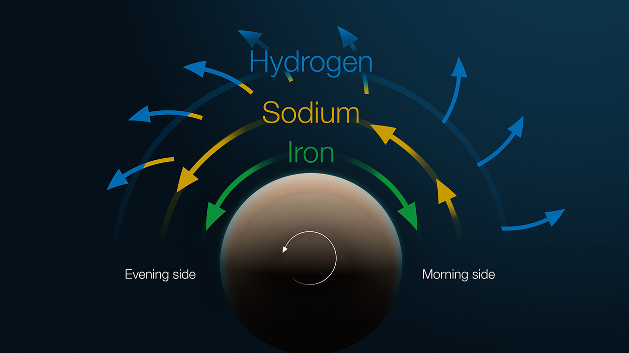 3D Structure Exoplanet Atmosphere WASP-121b