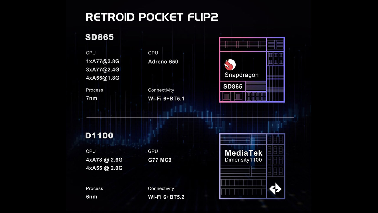 Retroid Pocket Flip2 Reveal