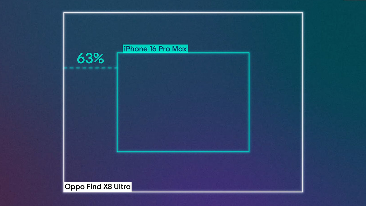 OPPO Find X8 Ultra Hands-On