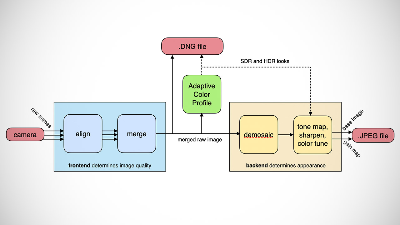 Adobe Project Indigo App iOS Android