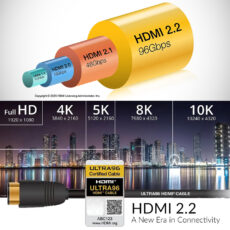 HDMI 2.2 Ultra96 Cables 16K Resolution