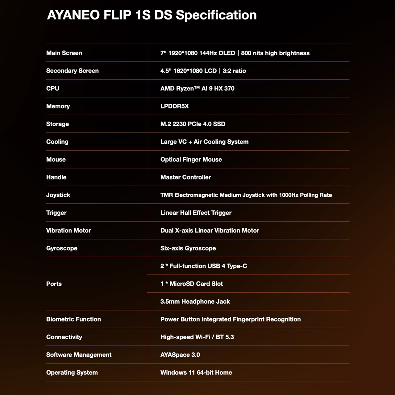 AYANEO Flip 1S DS Specs