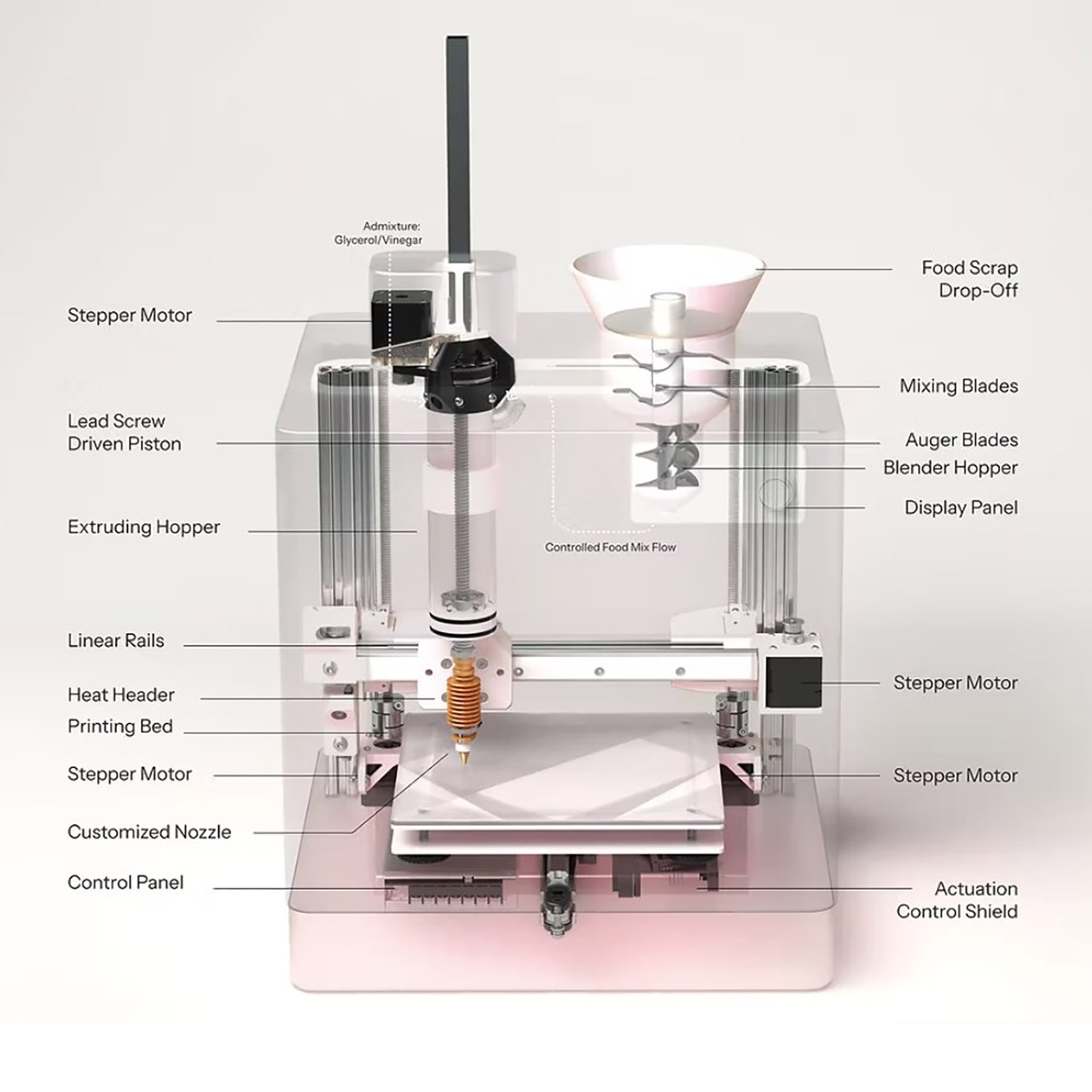 MIT FOODres AI Printer Food Scraps Waste