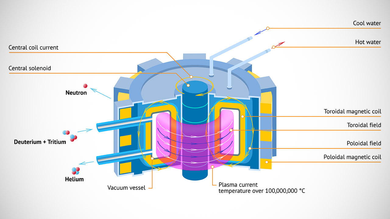 Marathon Fusion Mercury Gold Reactor Byproduct