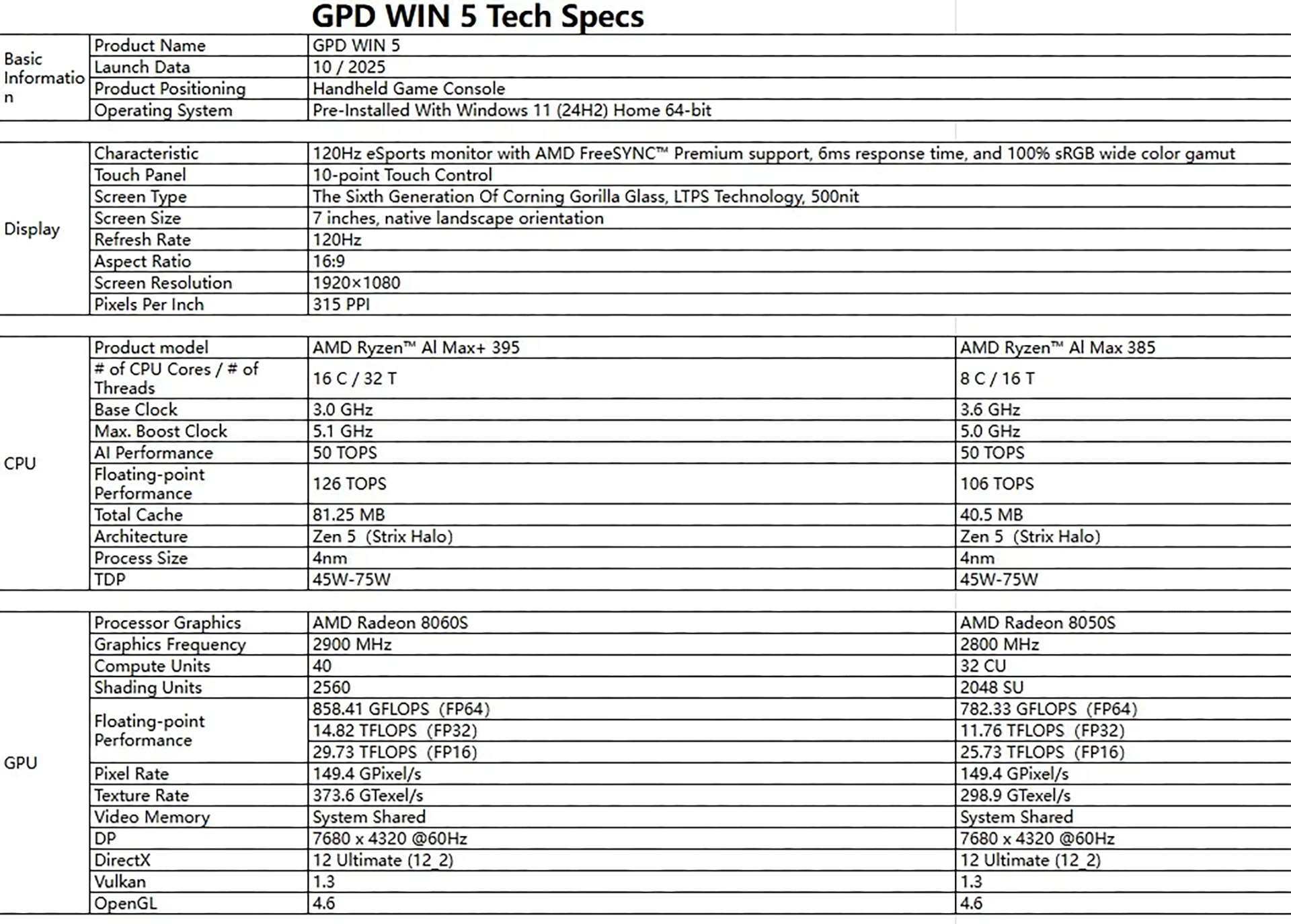 GPD Win 5 Handheld Gaming PC Specs