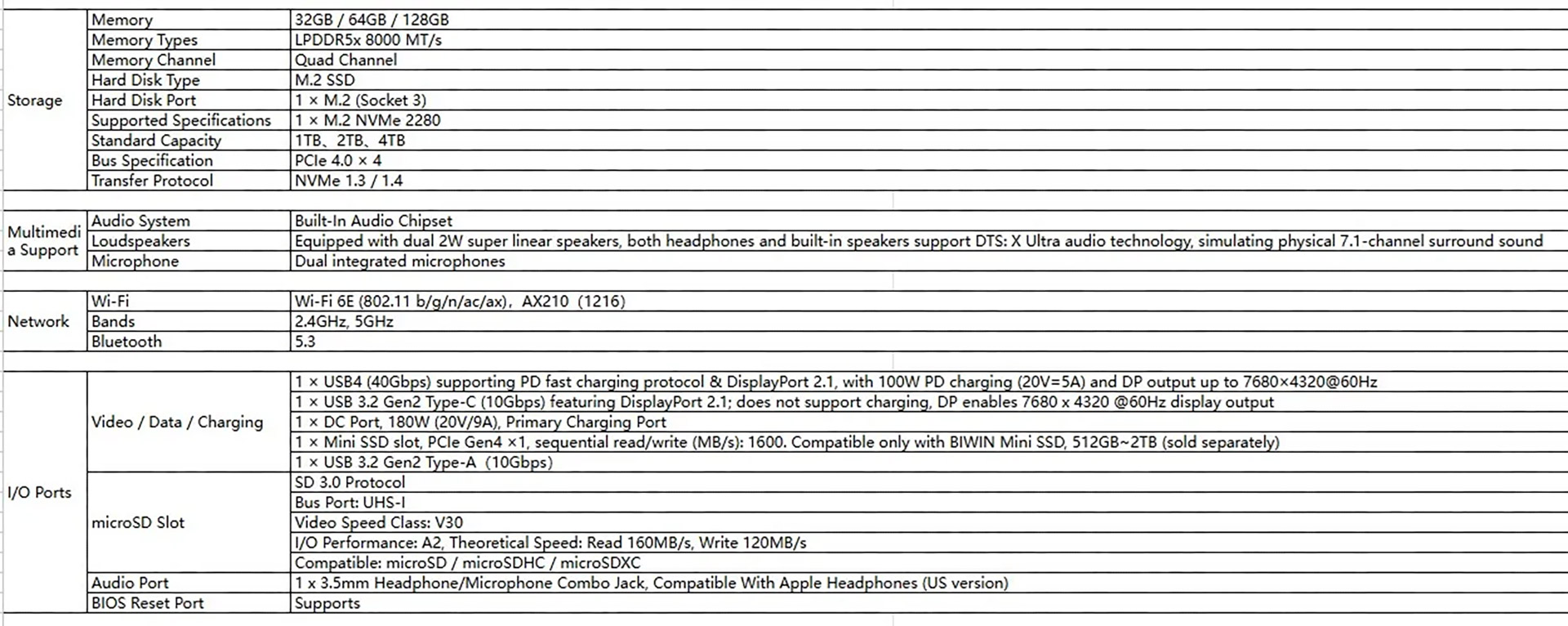 GPD Win 5 Handheld Gaming PC Specs