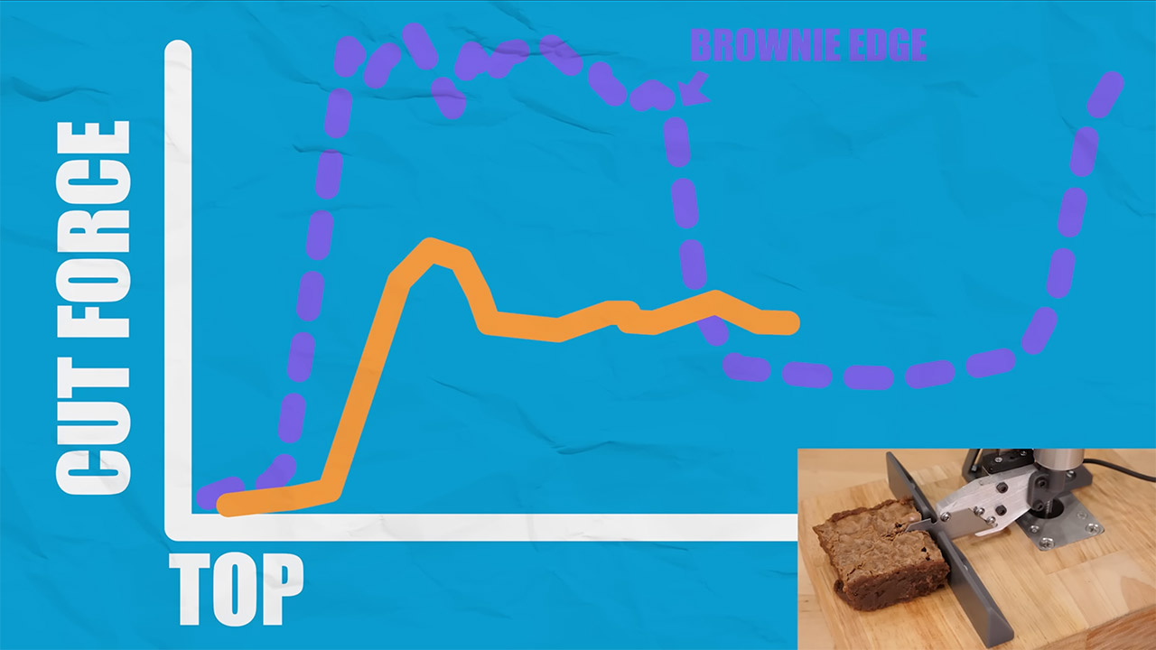 Shane Wighton Baking Brownies Inside Out Spikes Pan