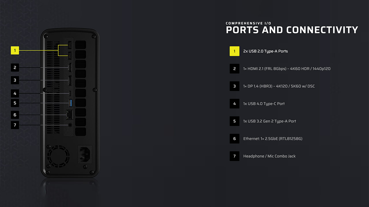 Corsair AI Workstation 300 Pre-Built PC Ports