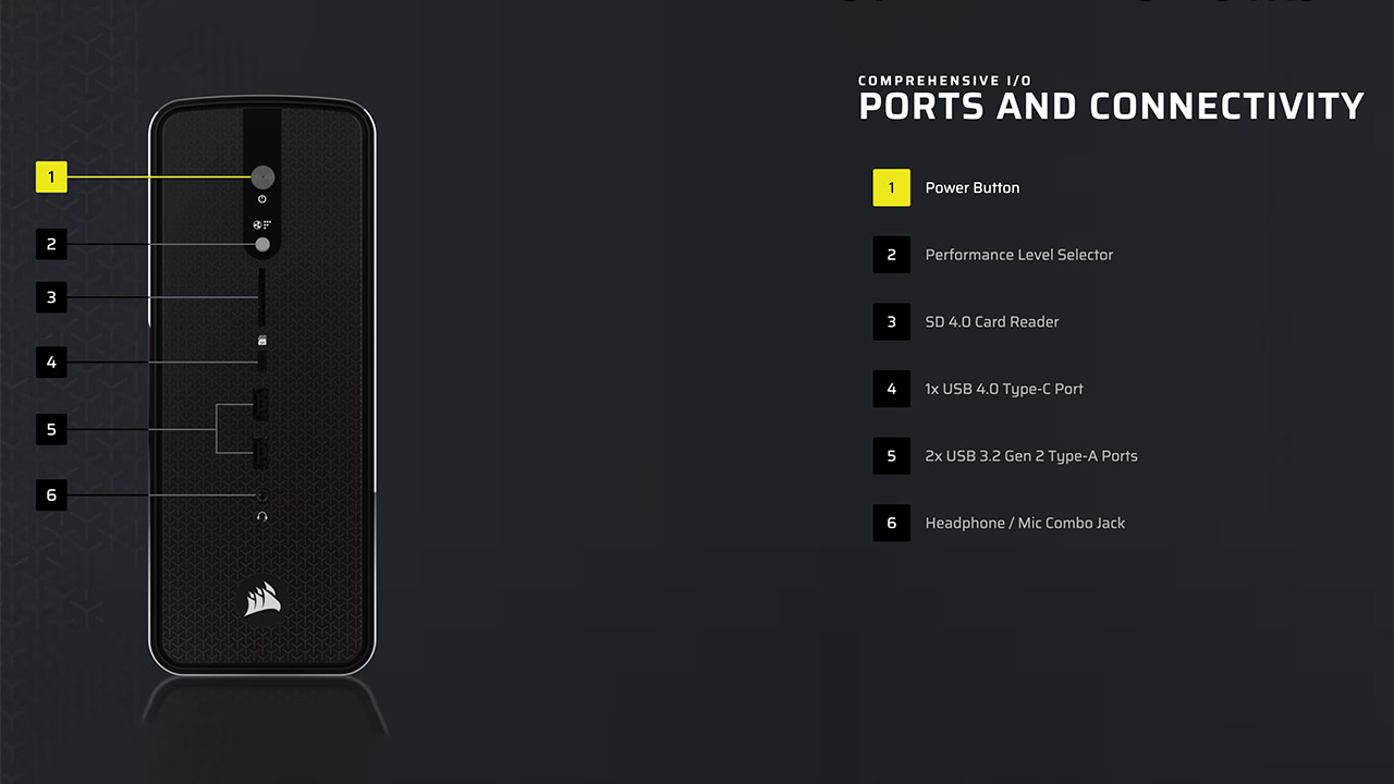 Corsair AI Workstation 300 Pre-Built PC Ports