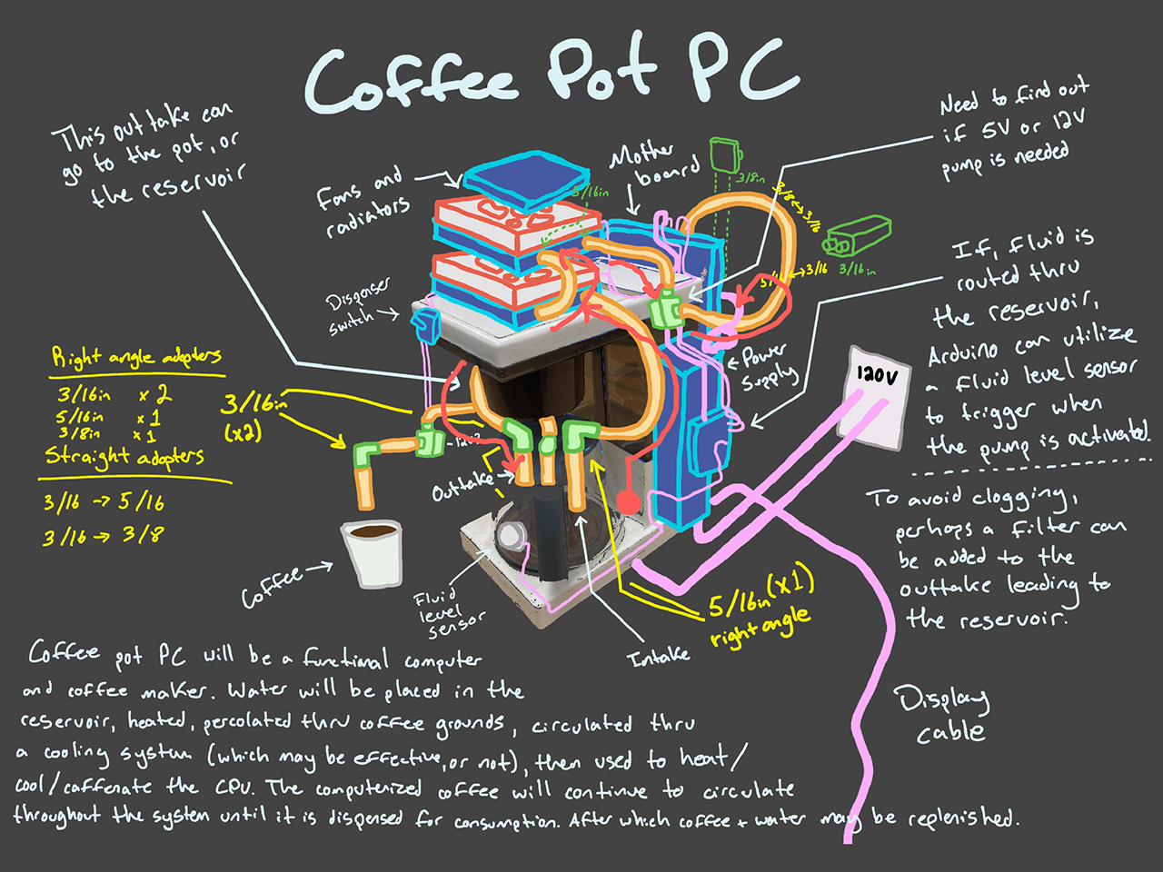 Coffeematic PC Coffee Maker Computer