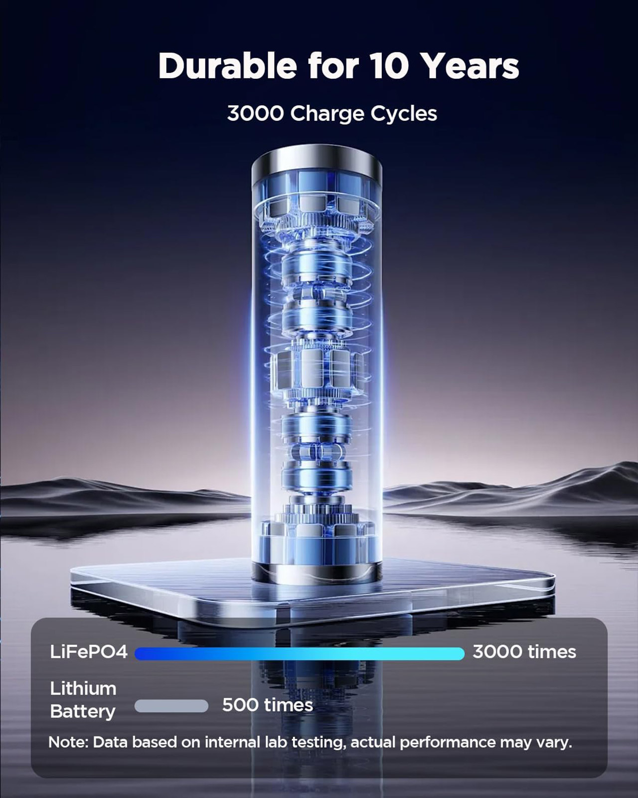 GENDOME 15,000mAh Portable Charger LiFePO4 Battery Power Bank