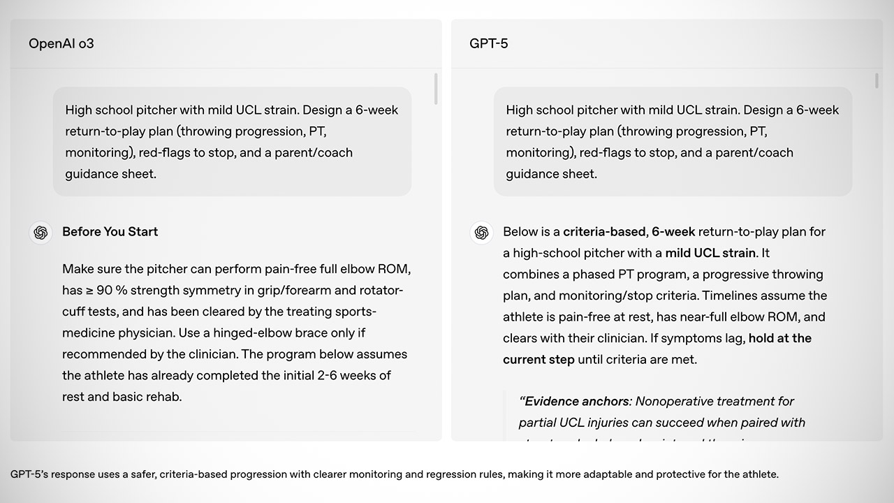 OpenAI GPT-5 Release