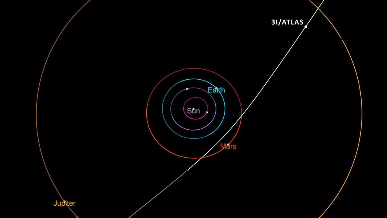 Hubble Comet 3I/ATLAS Fastest Ever Recorded