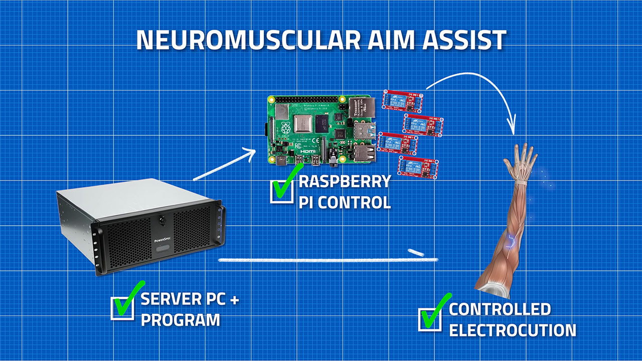 Neuromuscular Aimbot Electric Assist