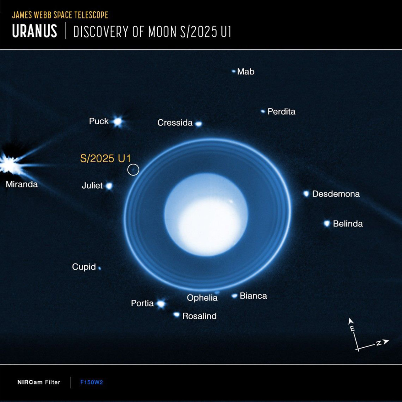 James Webb Space Telescope Moon Uranus