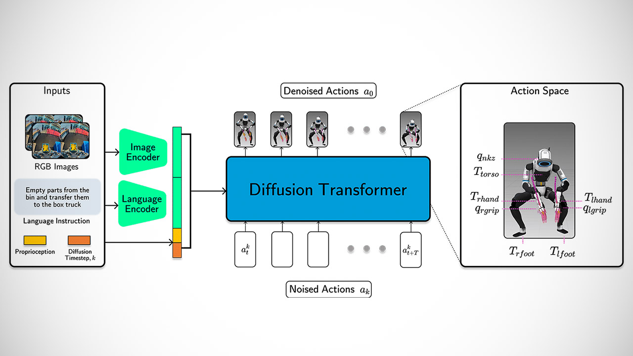 Boston Dynamics Toyota Atlas Humanoid Robot