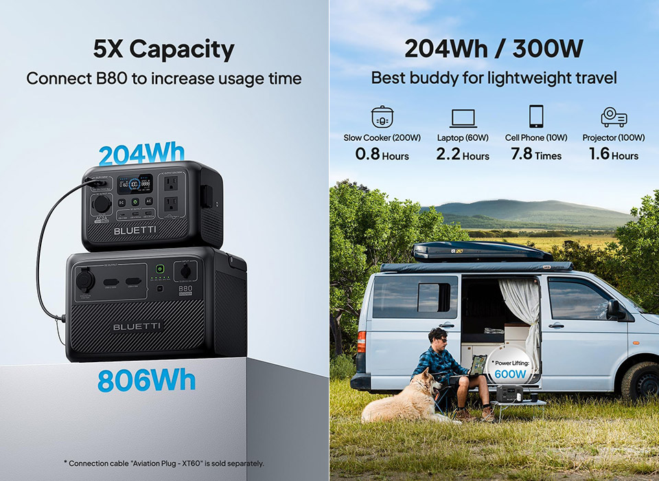 BLUETTI AC2A Portable Power Station