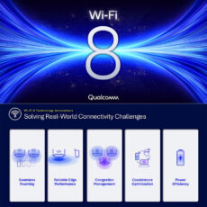 Wi-Fi 8 Connection Technology