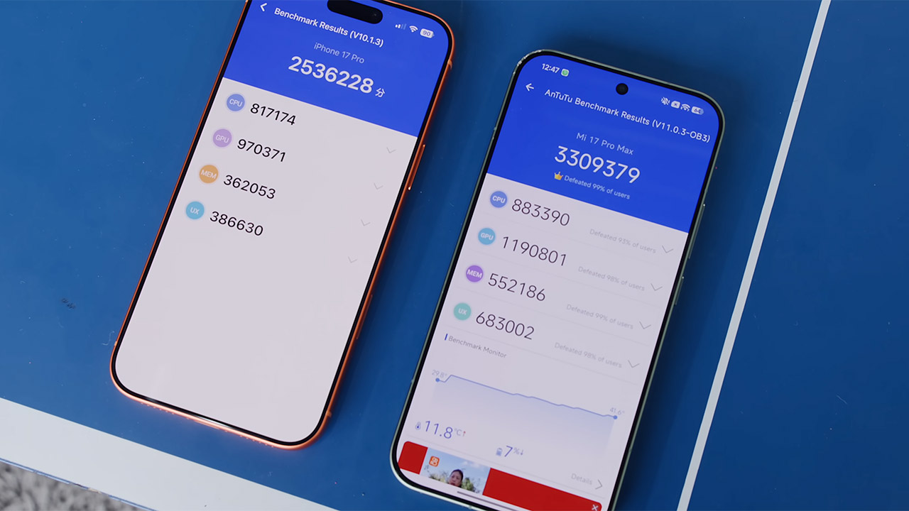 Xiaomi 17 Pro Max vs iPhone 17 Pro Max Comparison