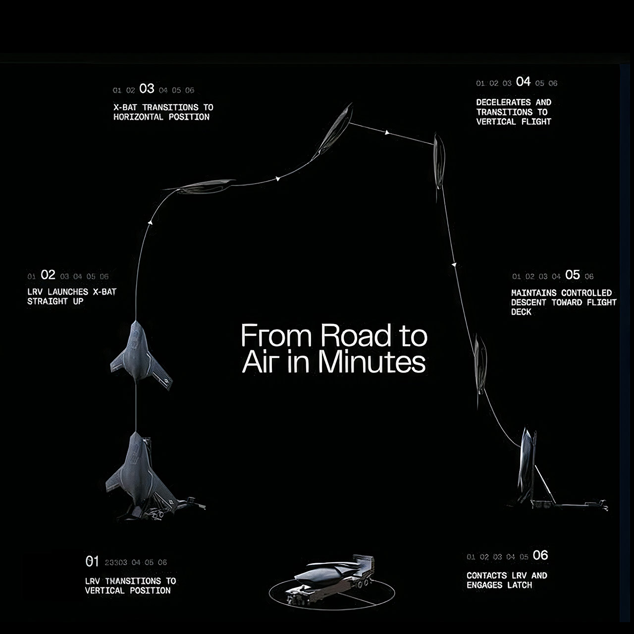 Shield AI X-BAT Unmanned Fighter Jet Drone