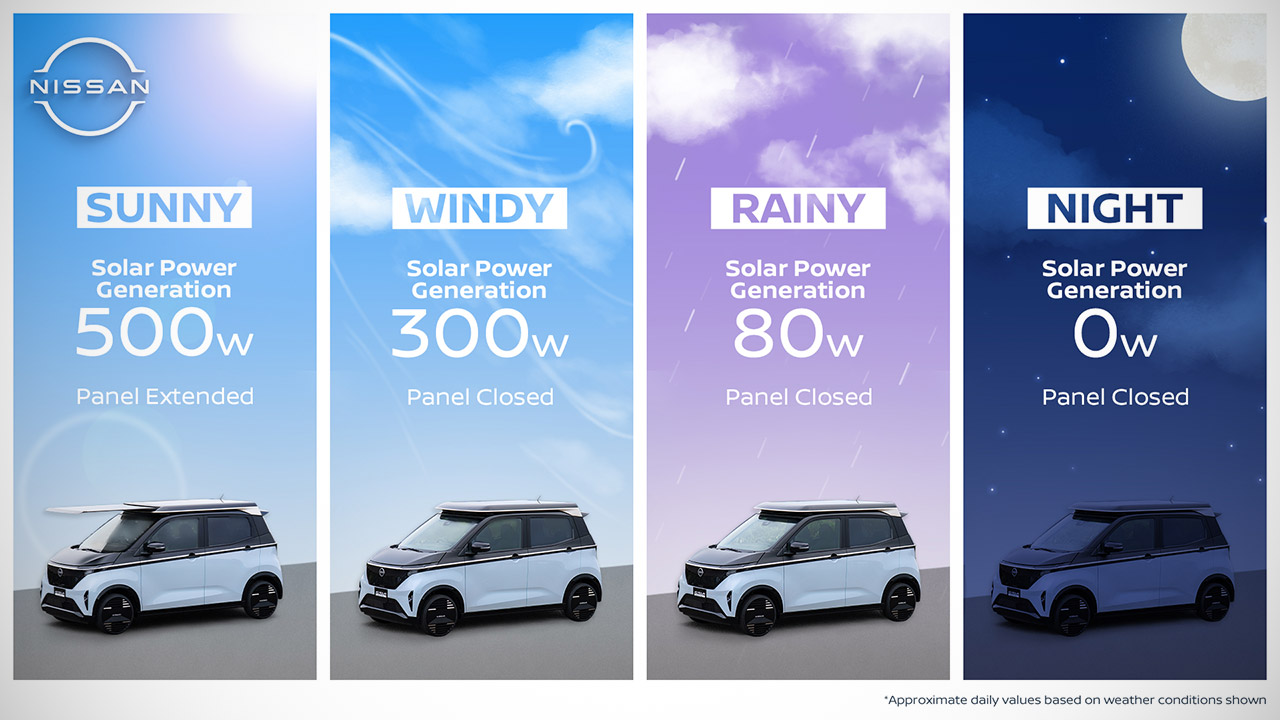 Nissan Sakura's Photo voltaic Roof Retains the Miles Coming With out Having to Plug In 2 Nissan Sakura Ao-Solar Extender Roof