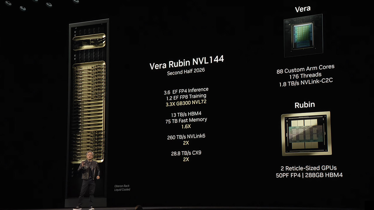 NVIDIA Vera Rubin NVL144