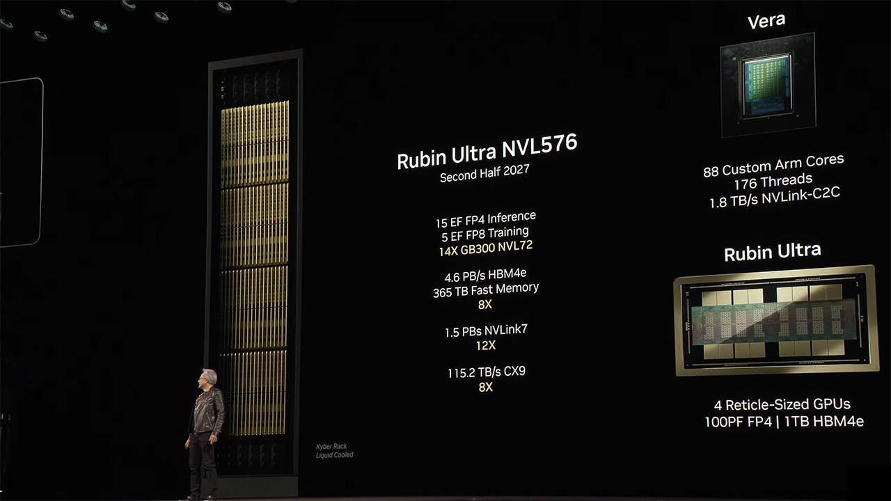 NVIDIA Vera Rubin NVL576
