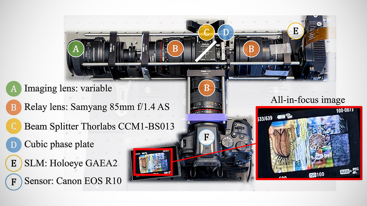 Carnegie Mellon University Spatially-Varying Autofocus Camera