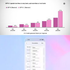 ChatGPT 5.1 Release Features