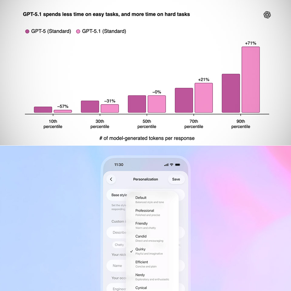 ChatGPT 5.1 Release Features