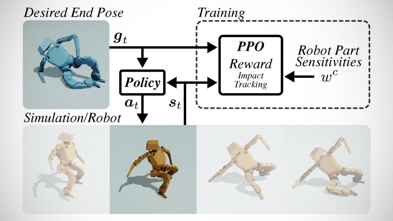 Disney Research Robot Fall
