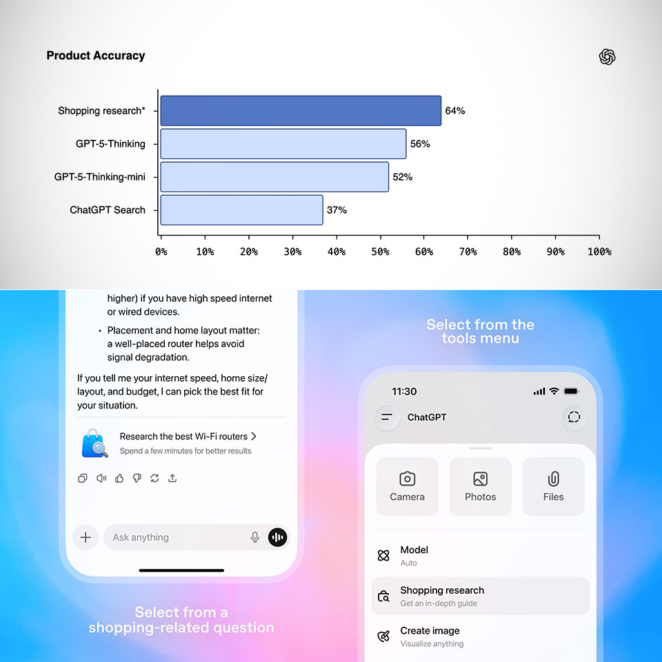 ChatGPT Shopping Research Tool Release Launch OpenAI