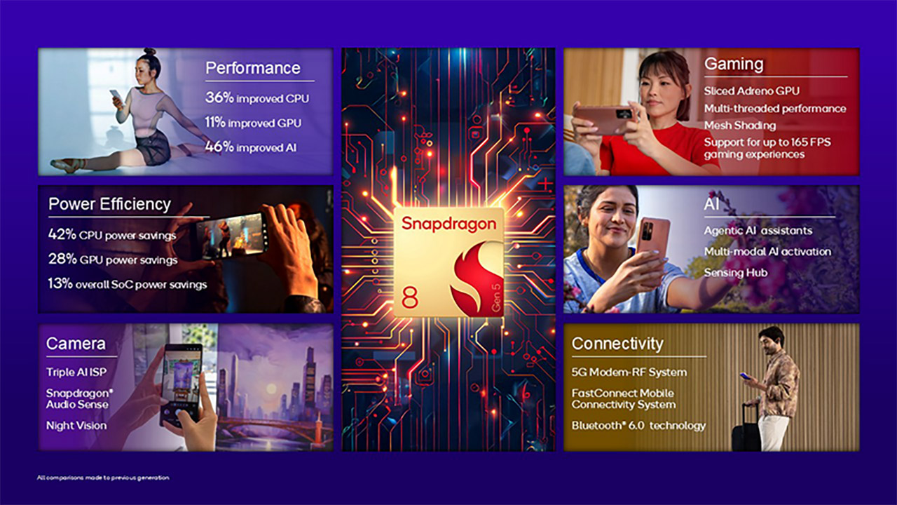 Qualcomm Snapdragon 8 Gen 5 Chipset