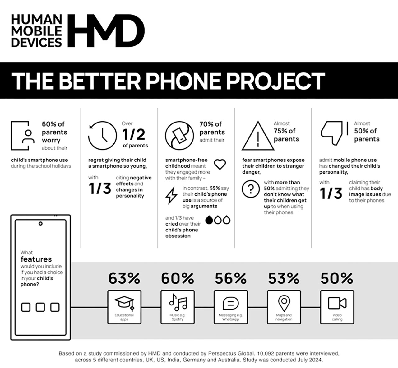 HMD XploraOne Mini Smartphone