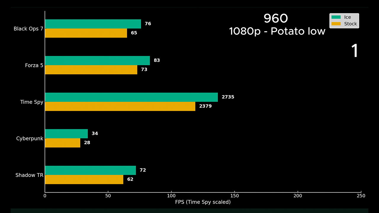 Water-Injected GPU Cooler Mod