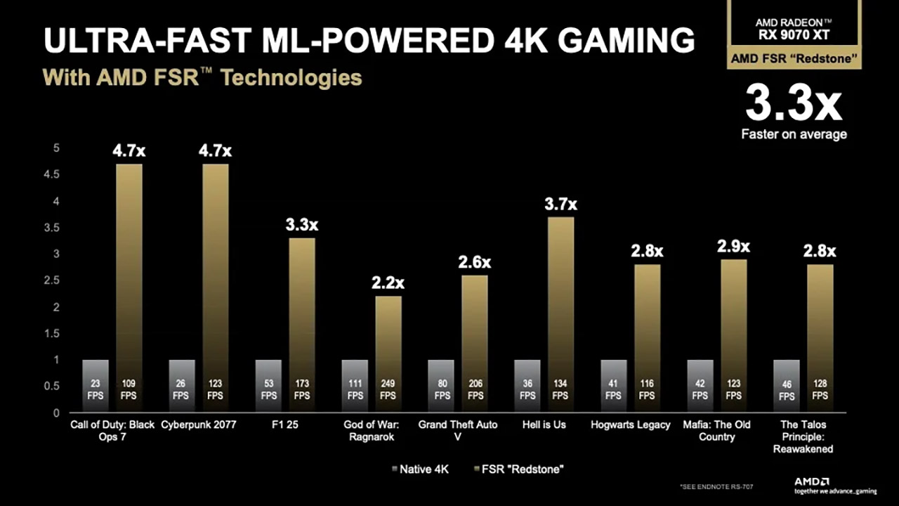 AMD FSR Redstone Machine Learning Upscaling