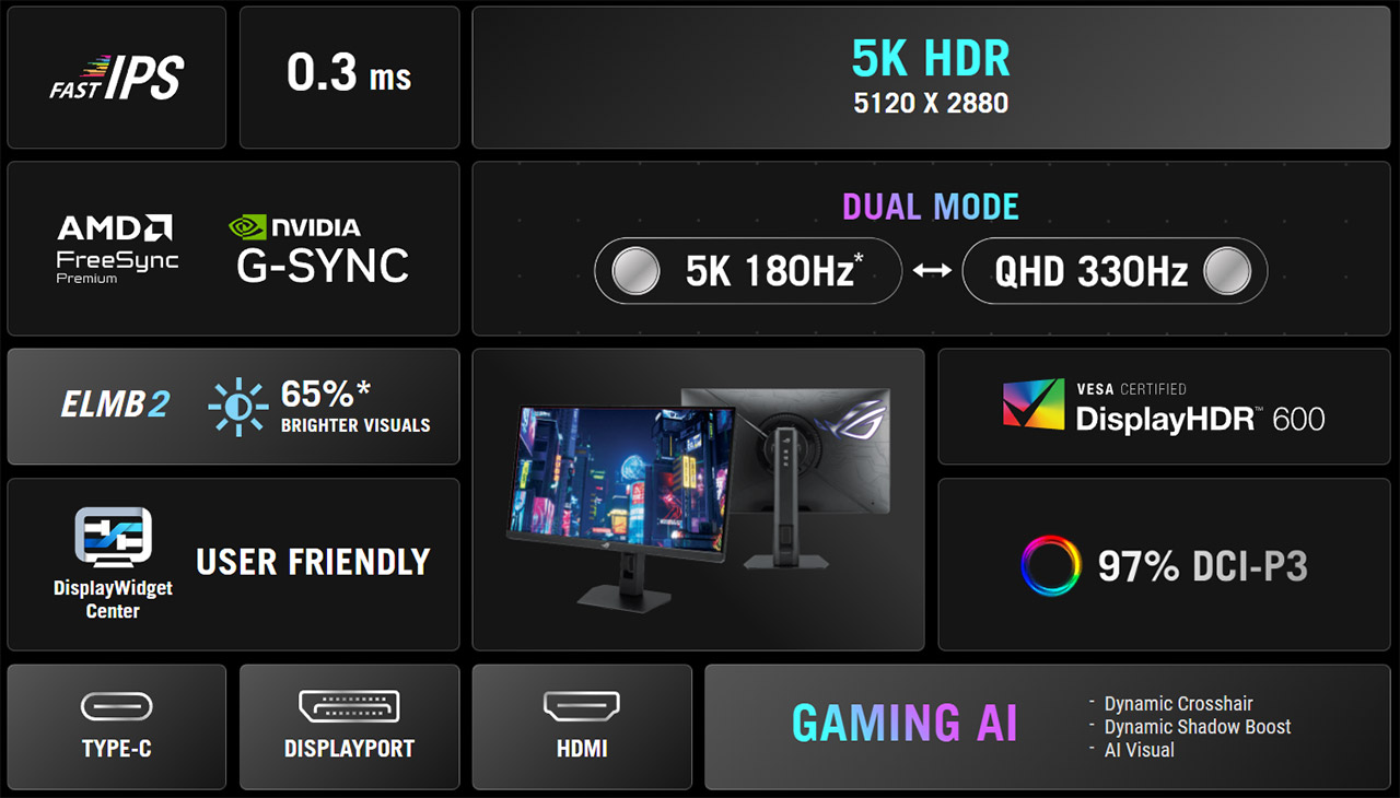 ASUS ROG STRIX XG27JCG 4K Dual-Mode Gaming Monitor Launch