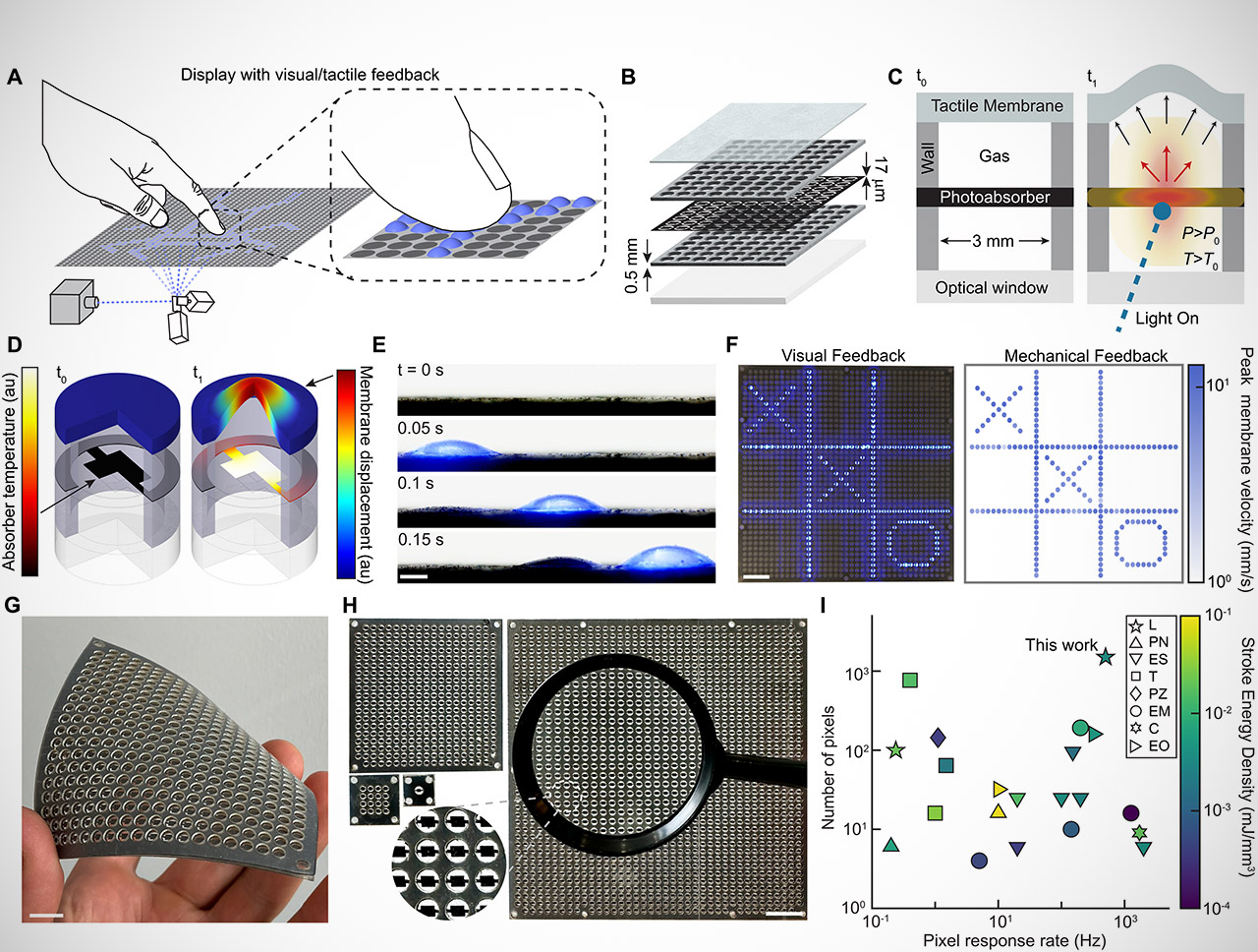 Haptic Display Real Texture 3D Graphics