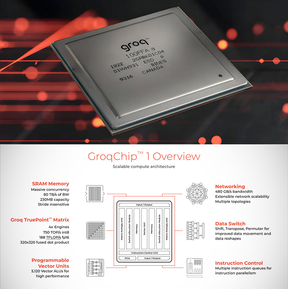NVIDIA Groq AI Chip Acquisition